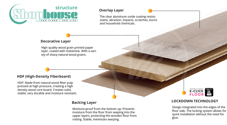 shophouse 8mm structure