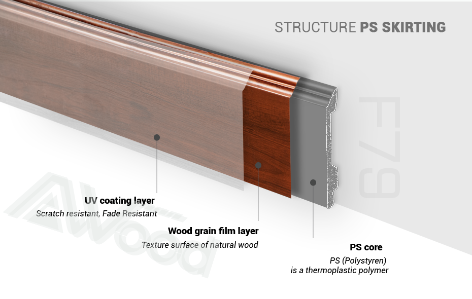 F79 PS Skirting