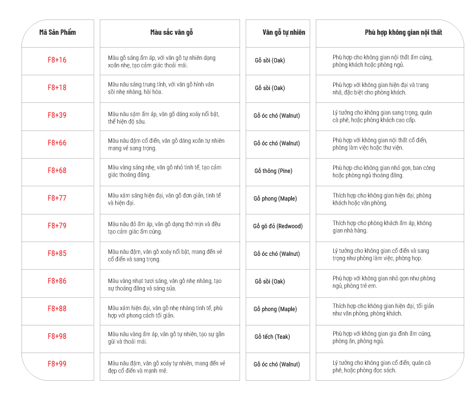 bảng màu vân gỗ f8 nam việt