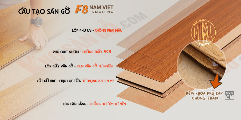 cấu tạo sàn gỗ nam việt F8