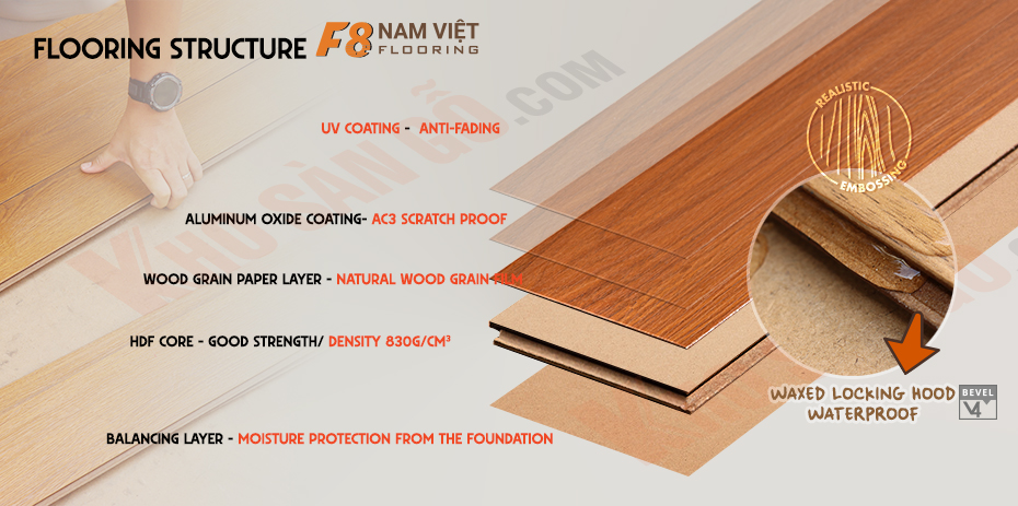 Nam Viet F8 wooden floor structure