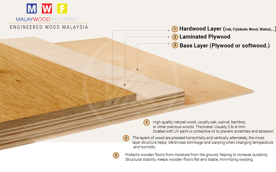 Malaywood structure