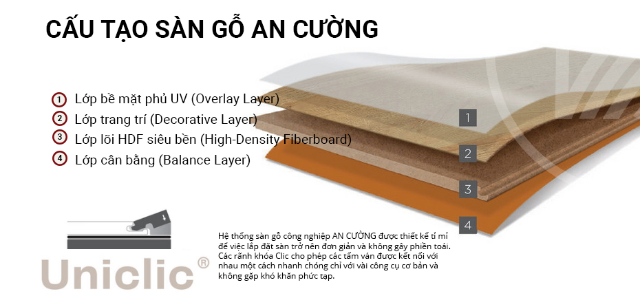 cấu tạo sàn gỗ công nghiệp An Cường