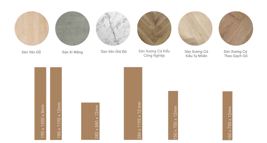 Classification of An Cuong wooden floors